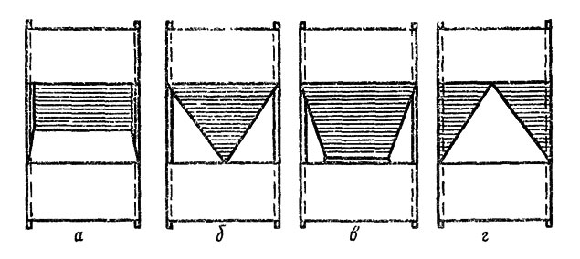 Рис. 36. Компенсаторы в форме: а - прямоугольника; б - треугольника; в - трапеции; г - двух треугольников