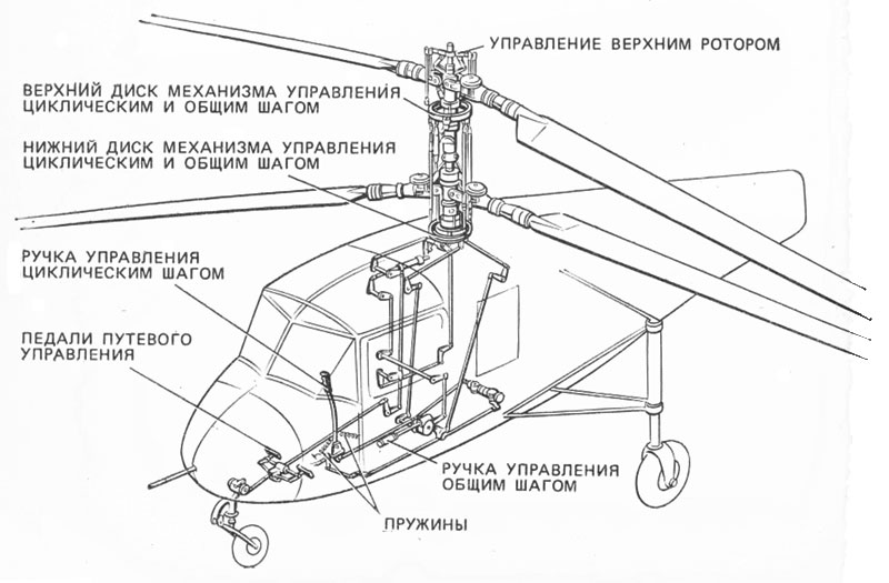 Схема управления экспериментального вертолета ОКБ А. С. Яковлева