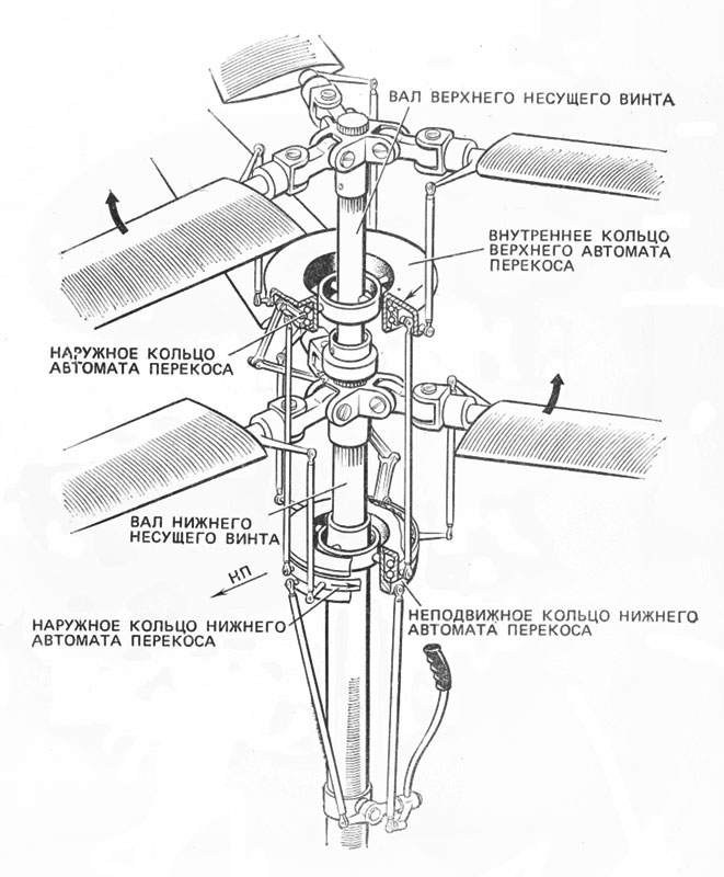 Схема продольного и поперечного управления вертолета Ка-10
