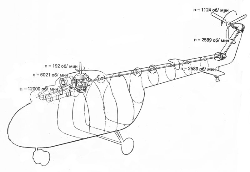 Ми-14: винтокрылая амфибия