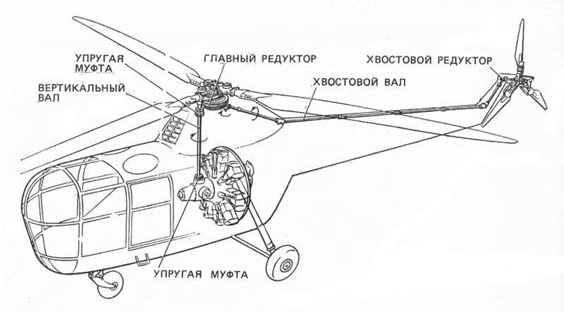 Курсовая работа по теме Проектирование главного редуктора вертолета